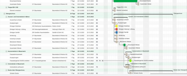 Bauzeitenplan.de Software mit Gantt-Diagramm zur Terminplanung, Ablaufsteuerung und Koordination von Bauarbeiten im Hochbau